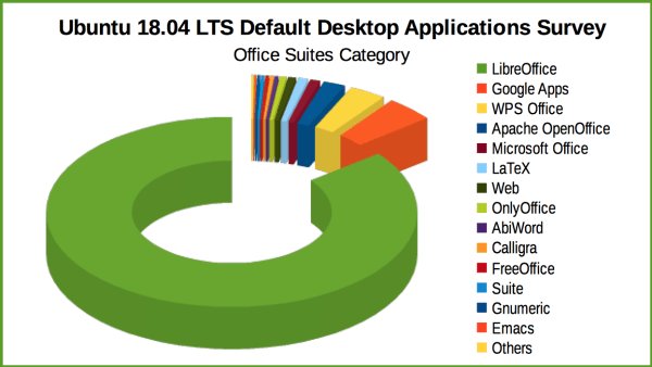 ubuntu_1804_survey_results.png