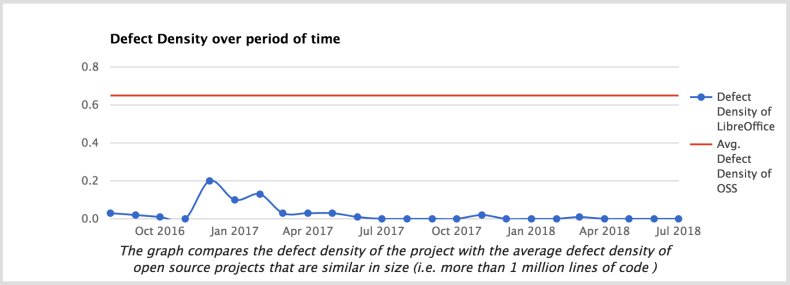 libreoffice_chyby.png