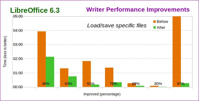 07performance.png