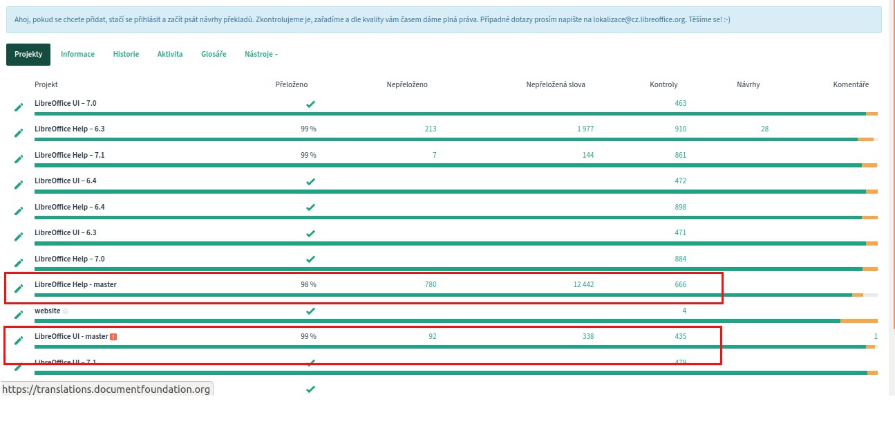 Aktuální stav českých překladů LibreOffice 7.1