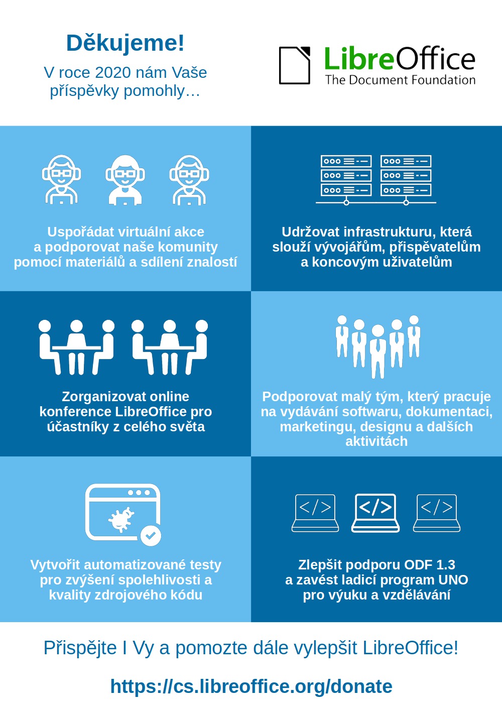 Infografika o využití prostředků nadace TDF