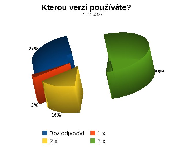 Kterou verzi používáte?