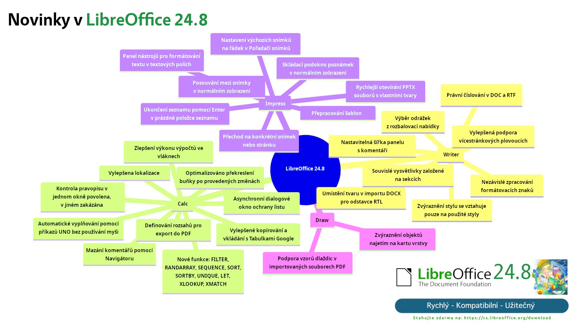 Novinky v LibreOffice 24.8 Community