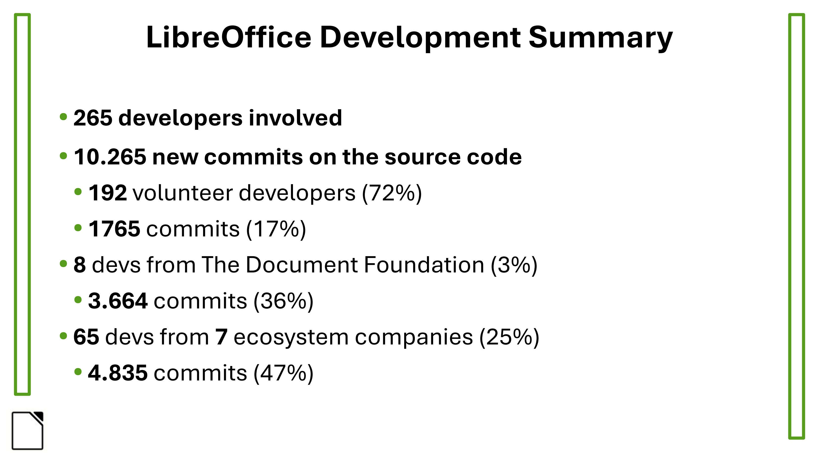 Souhrn vývoje LibreOffice