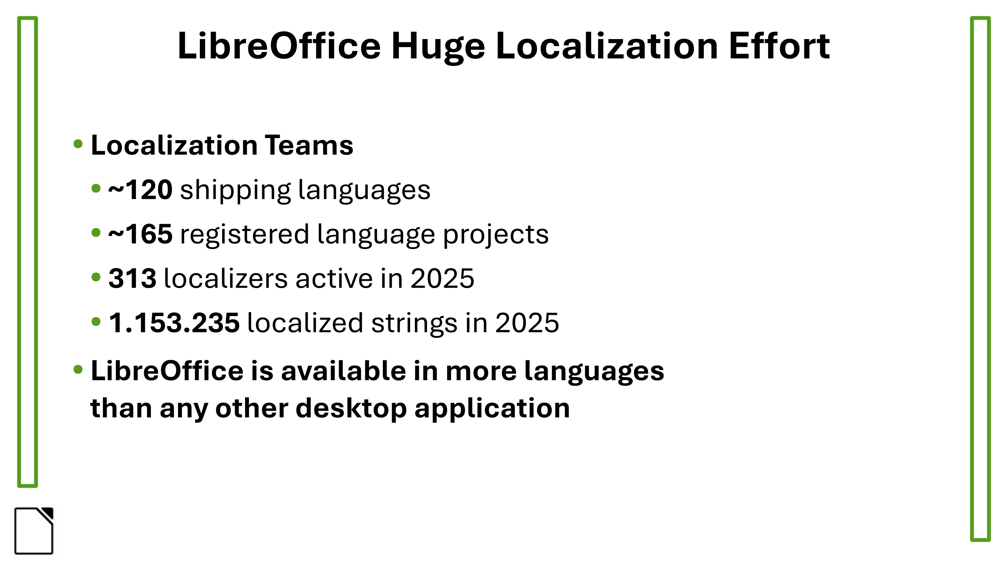 Stav lokalizace LibreOffice