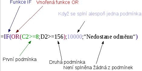 Schéma funkce OR vložené jako argument funkce IF