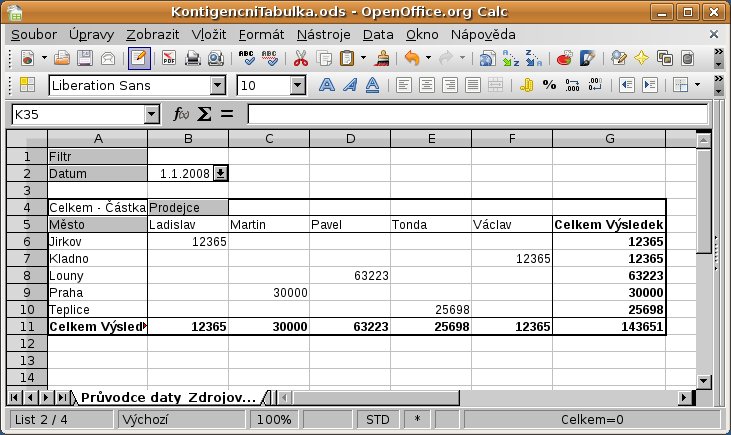 Výsledná kontingenční tabulka s datem 1.1.2008