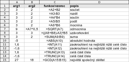 Jednoduché vzorce v Calcu