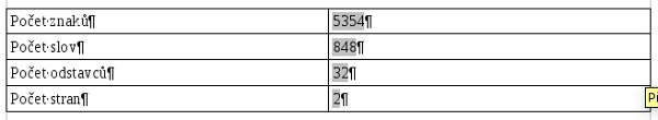 Pole statistika spočítá slova i objekty
