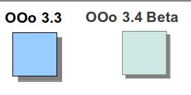 Vzdálenost stínu od objektu ve srovnání verzí 3.3 (vlevo) a 3.4 Beta (vpravo)