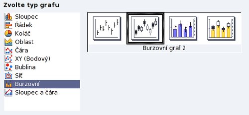 Typ grafu „Burzovní“