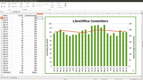 LibreOffice Calc 5.3 - Notebookbar (zdroj: Zpráva o LO 5.3, CC BY-SA 3.0)