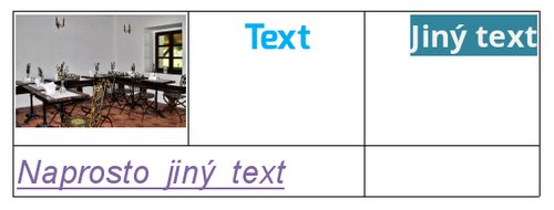 Formátovací možnosti v tabulkách﻿