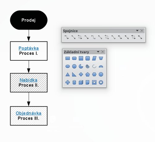 Prvky vývojového diagramu s definovanými styly, hypertextovými odkazy spolu a s klíčovými tlačítkovými lištami