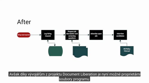 Document Liberation Project (zdroj: video k projektu)