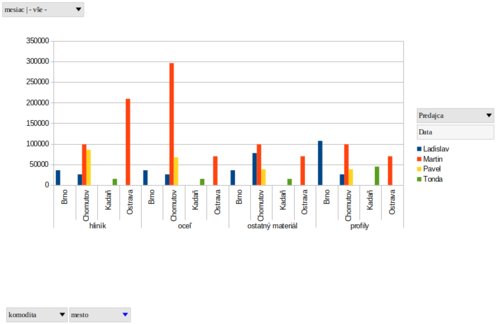 Kontingenční diagram v Calcu