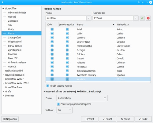 Náhrada písem v LibreOffice