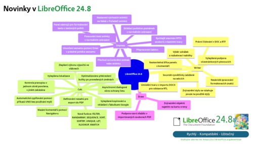 Novinky v LibreOffice 24.8 Community
