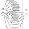 Možný diagram případů užití