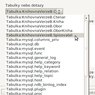 Výběr tabulky u databáze z MySQL