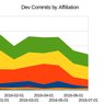 2016-08-01-commits.png