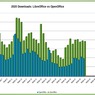 Počty stažení LibreOffice a OpenOffice