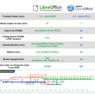 Srovnání LibreOffice a OpenOffice