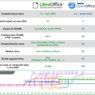 Srovnání LibreOffice a OpenOffice