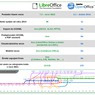 Porovnání LibreOffice a OpenOffice