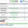 Porovnání projektů LibreOffice a OpenOffice - aktuální stav