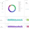 Přehled statistik LibreOffice