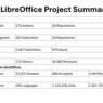 Souhrn projektu LibreOffice
