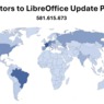 Podíl aktualizací LibreOffice ve světovém měřítku