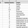 Výsledky uvedených vzorců