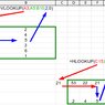Srovnání funkcí VLOOKUP a HLOOKUP