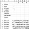 Srovnání funkcí LOOKUP a VLOOKUP