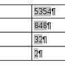 Pole statistika spočítá slova i objekty