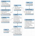 ER diagram vylepšeného konceptuálního modelu podle požadavků