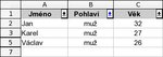 Aktivní filtr Pohlaví, zobrazeny jen záznamy s hodnotou ‚muž‘