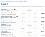 Statistika na stránce stahuj.cz - kategorie Ostatní