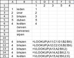 Srovnání funkcí LOOKUP a VLOOKUP